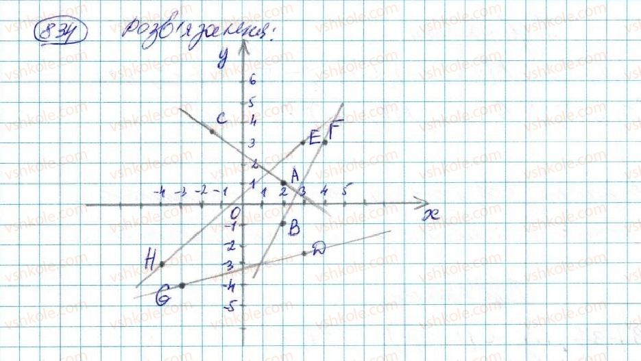 7-algebra-na-tarasenkova-im-bogatirova-om-kolomiyets-2015--rozdil-4-funktsii-16-koordinatna-ploschina-grafik-funktsiyi-834-rnd6925.jpg
