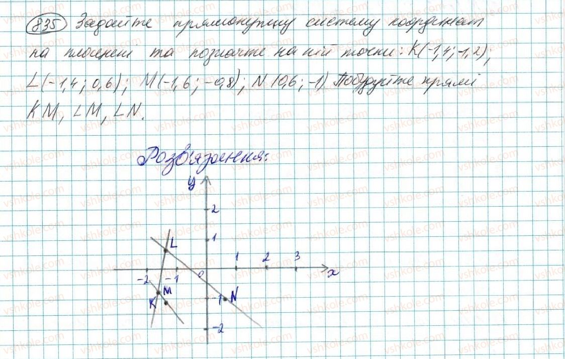 7-algebra-na-tarasenkova-im-bogatirova-om-kolomiyets-2015--rozdil-4-funktsii-16-koordinatna-ploschina-grafik-funktsiyi-835.jpg