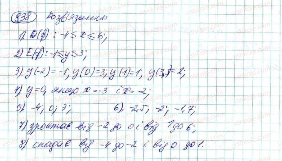 7-algebra-na-tarasenkova-im-bogatirova-om-kolomiyets-2015--rozdil-4-funktsii-16-koordinatna-ploschina-grafik-funktsiyi-838-rnd6264.jpg