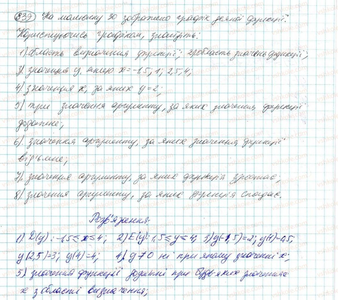 7-algebra-na-tarasenkova-im-bogatirova-om-kolomiyets-2015--rozdil-4-funktsii-16-koordinatna-ploschina-grafik-funktsiyi-839.jpg