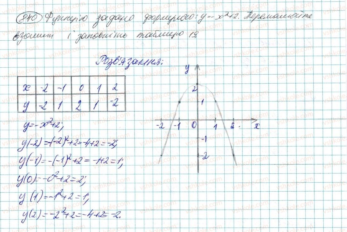 7-algebra-na-tarasenkova-im-bogatirova-om-kolomiyets-2015--rozdil-4-funktsii-16-koordinatna-ploschina-grafik-funktsiyi-840.jpg