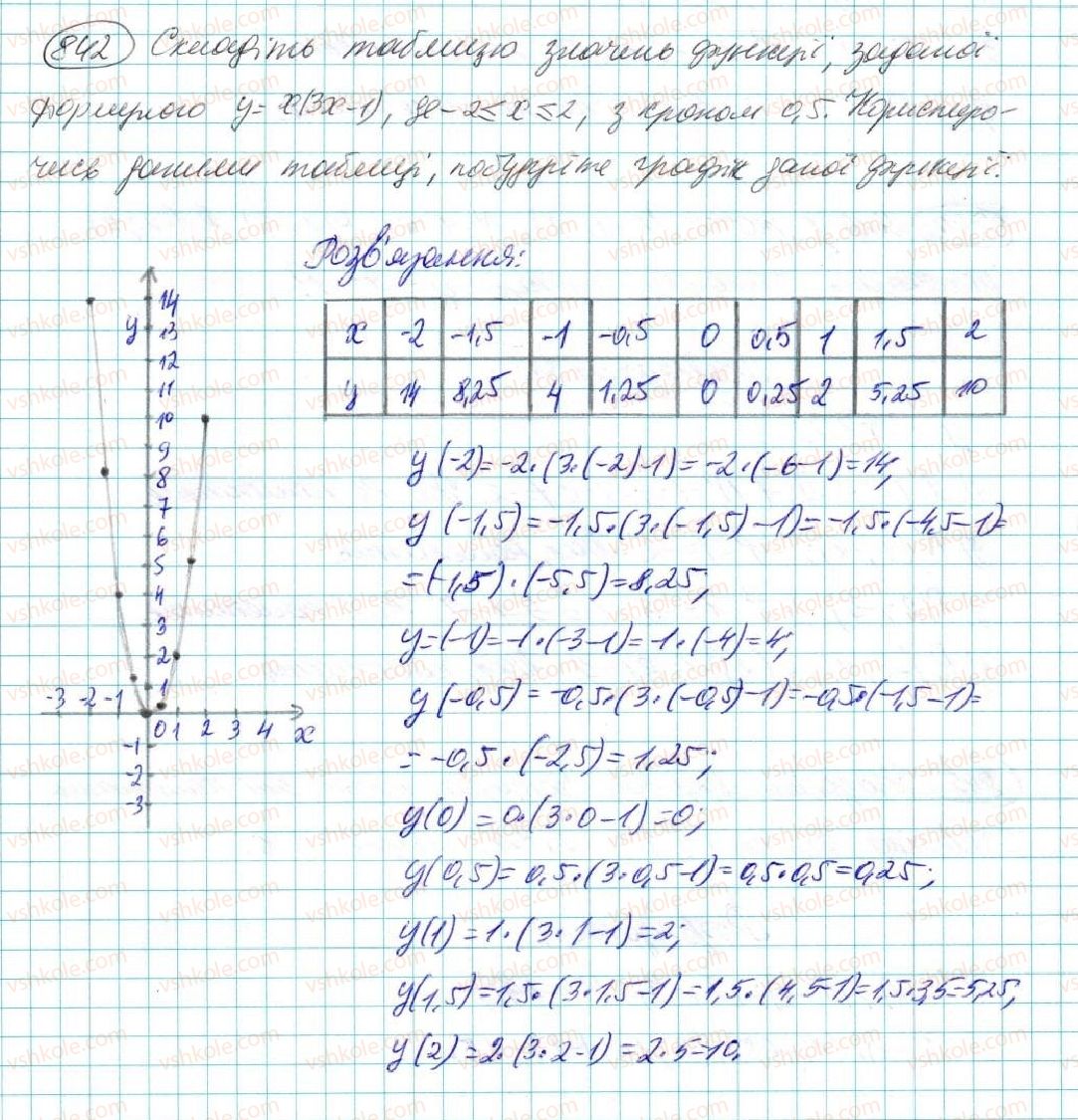 7-algebra-na-tarasenkova-im-bogatirova-om-kolomiyets-2015--rozdil-4-funktsii-16-koordinatna-ploschina-grafik-funktsiyi-842.jpg