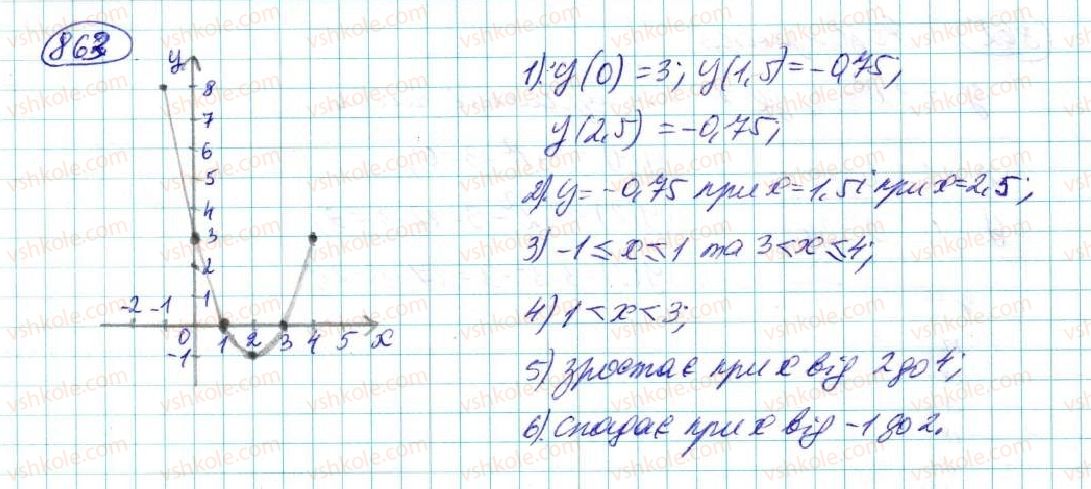 7-algebra-na-tarasenkova-im-bogatirova-om-kolomiyets-2015--rozdil-4-funktsii-16-koordinatna-ploschina-grafik-funktsiyi-863-rnd5275.jpg
