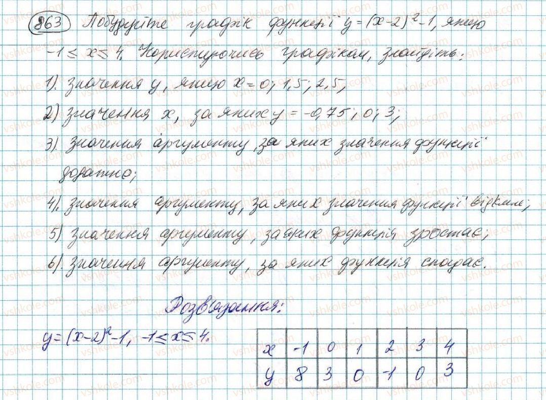 7-algebra-na-tarasenkova-im-bogatirova-om-kolomiyets-2015--rozdil-4-funktsii-16-koordinatna-ploschina-grafik-funktsiyi-863.jpg