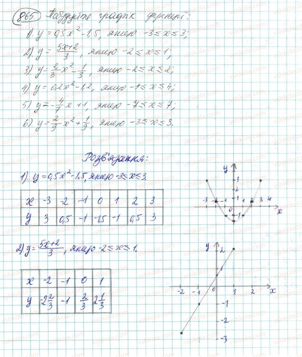 7-algebra-na-tarasenkova-im-bogatirova-om-kolomiyets-2015--rozdil-4-funktsii-16-koordinatna-ploschina-grafik-funktsiyi-865.jpg