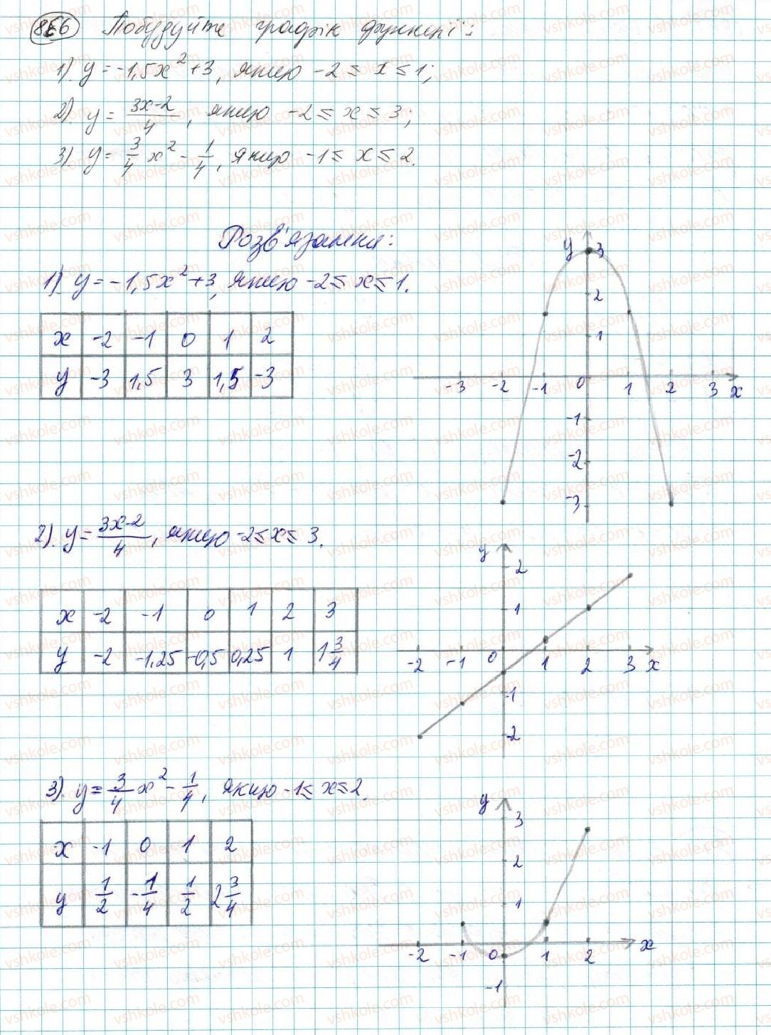 7-algebra-na-tarasenkova-im-bogatirova-om-kolomiyets-2015--rozdil-4-funktsii-16-koordinatna-ploschina-grafik-funktsiyi-866.jpg