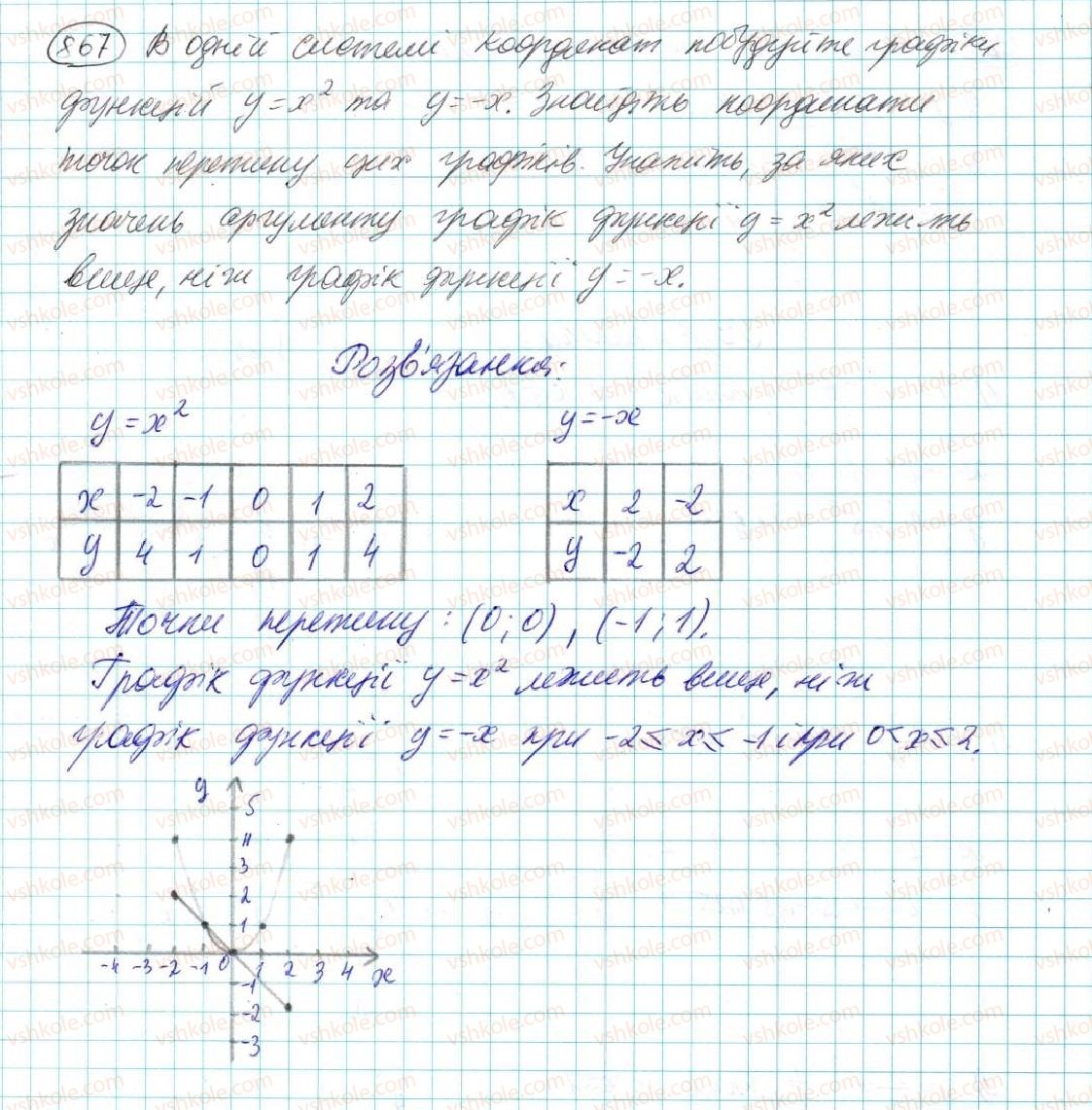 7-algebra-na-tarasenkova-im-bogatirova-om-kolomiyets-2015--rozdil-4-funktsii-16-koordinatna-ploschina-grafik-funktsiyi-867.jpg
