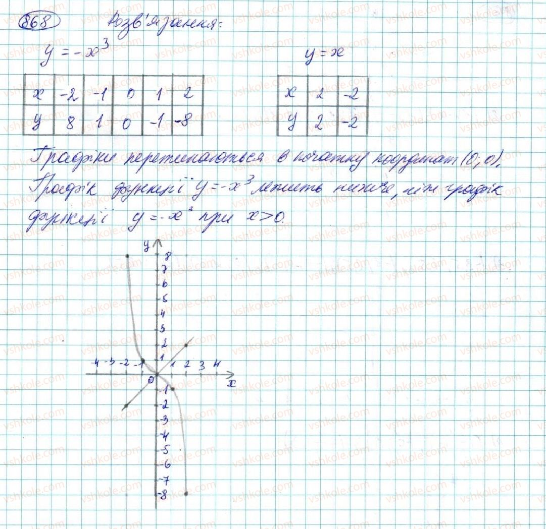 7-algebra-na-tarasenkova-im-bogatirova-om-kolomiyets-2015--rozdil-4-funktsii-16-koordinatna-ploschina-grafik-funktsiyi-868-rnd2504.jpg