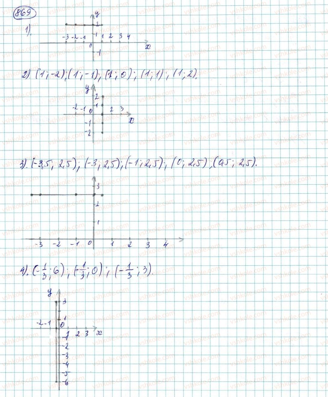 7-algebra-na-tarasenkova-im-bogatirova-om-kolomiyets-2015--rozdil-4-funktsii-16-koordinatna-ploschina-grafik-funktsiyi-869-rnd5175.jpg