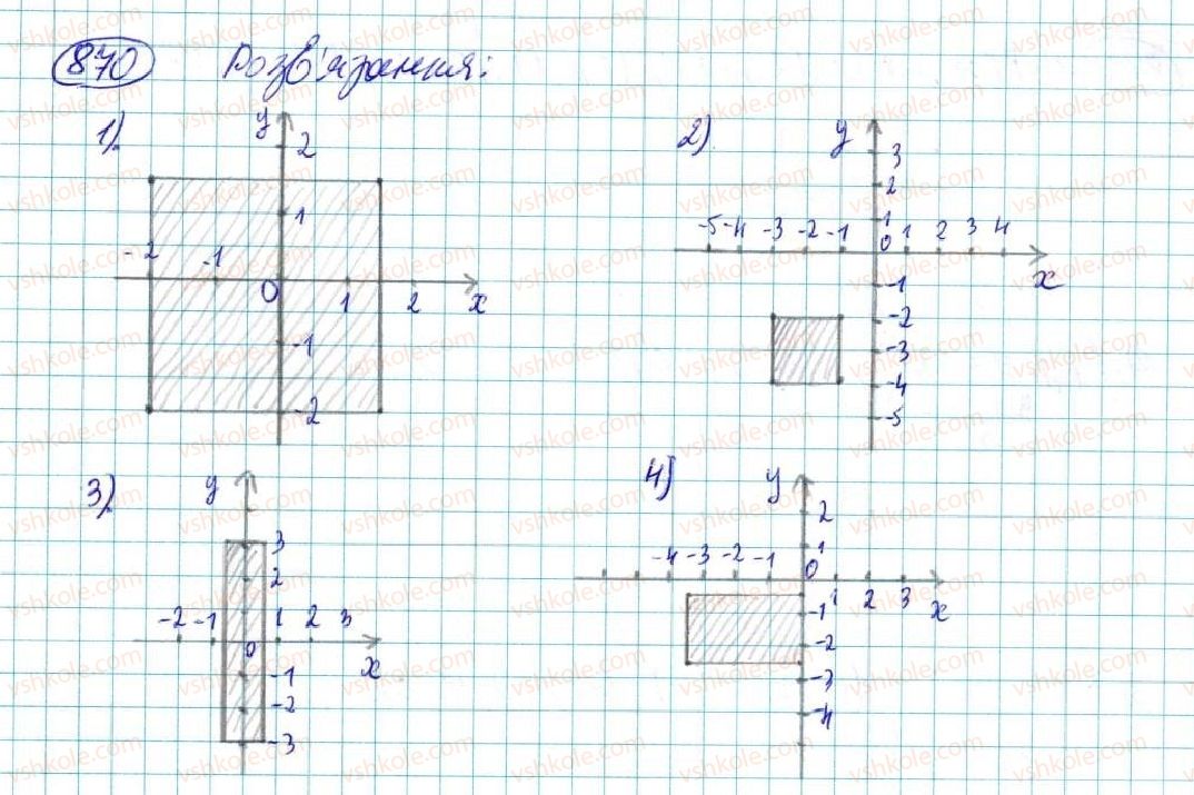 7-algebra-na-tarasenkova-im-bogatirova-om-kolomiyets-2015--rozdil-4-funktsii-16-koordinatna-ploschina-grafik-funktsiyi-870-rnd5479.jpg