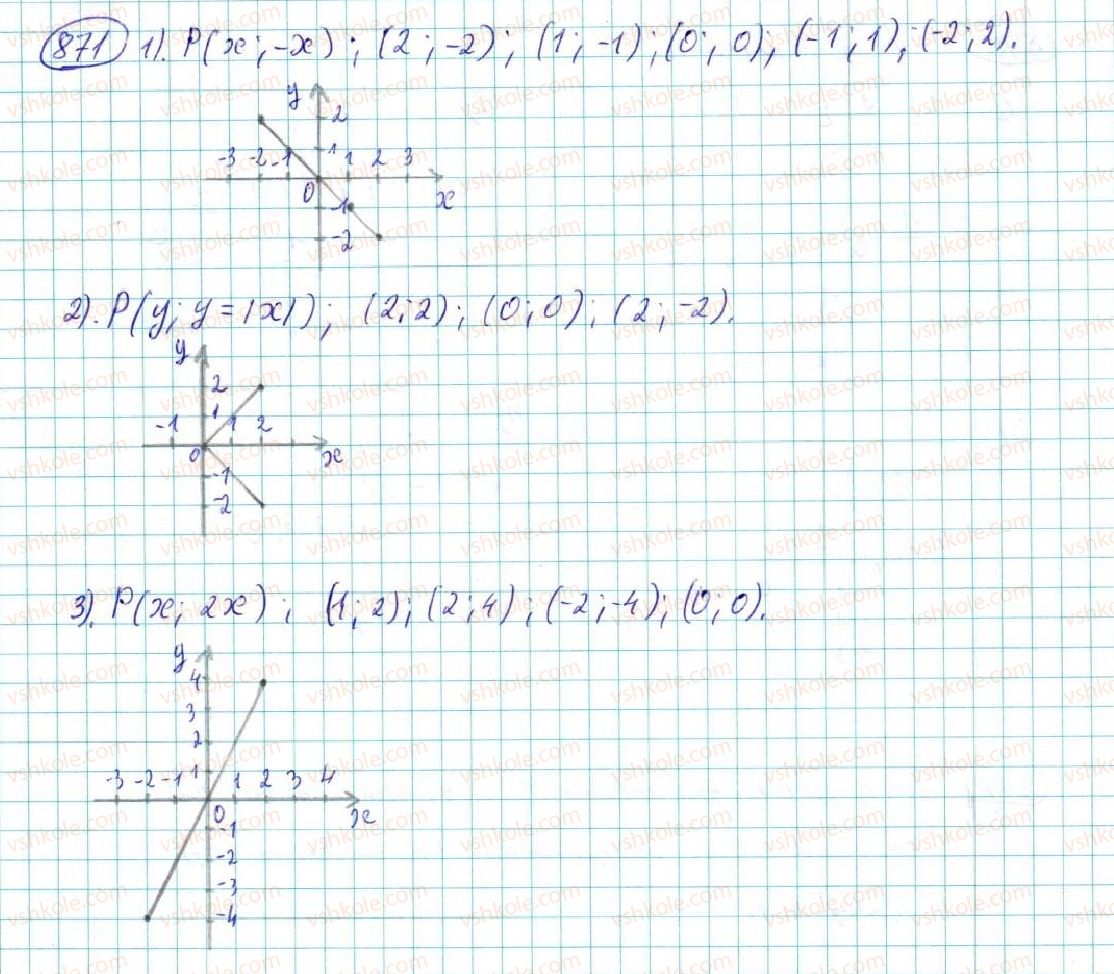 7-algebra-na-tarasenkova-im-bogatirova-om-kolomiyets-2015--rozdil-4-funktsii-16-koordinatna-ploschina-grafik-funktsiyi-871-rnd4601.jpg