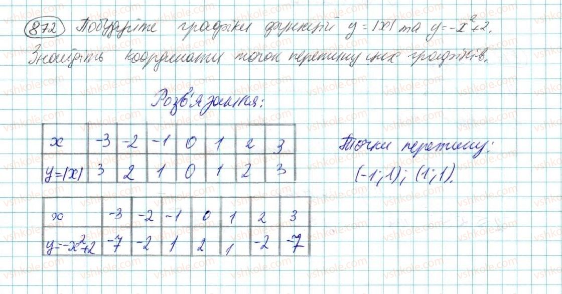 7-algebra-na-tarasenkova-im-bogatirova-om-kolomiyets-2015--rozdil-4-funktsii-16-koordinatna-ploschina-grafik-funktsiyi-872.jpg