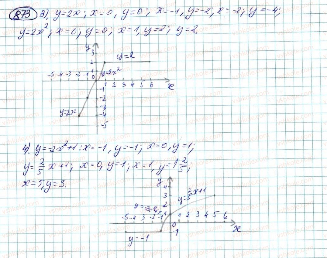 7-algebra-na-tarasenkova-im-bogatirova-om-kolomiyets-2015--rozdil-4-funktsii-16-koordinatna-ploschina-grafik-funktsiyi-873-rnd498.jpg