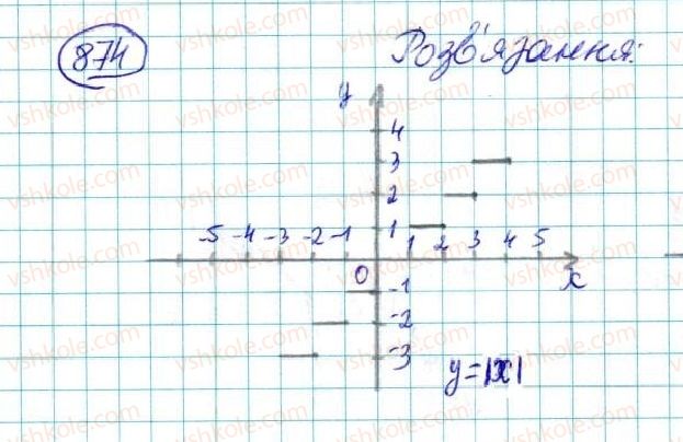 7-algebra-na-tarasenkova-im-bogatirova-om-kolomiyets-2015--rozdil-4-funktsii-16-koordinatna-ploschina-grafik-funktsiyi-874-rnd9290.jpg