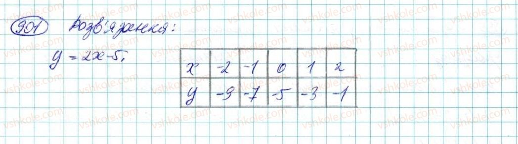 7-algebra-na-tarasenkova-im-bogatirova-om-kolomiyets-2015--rozdil-4-funktsii-17-linijna-funktsiya-901-rnd6808.jpg