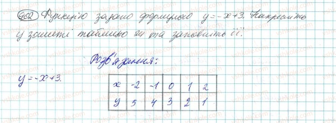 7-algebra-na-tarasenkova-im-bogatirova-om-kolomiyets-2015--rozdil-4-funktsii-17-linijna-funktsiya-902.jpg