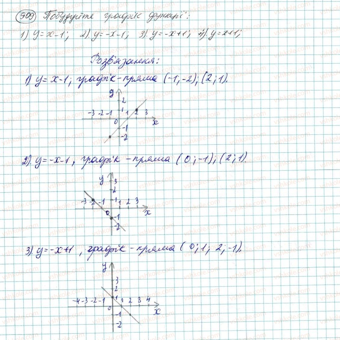 7-algebra-na-tarasenkova-im-bogatirova-om-kolomiyets-2015--rozdil-4-funktsii-17-linijna-funktsiya-909.jpg