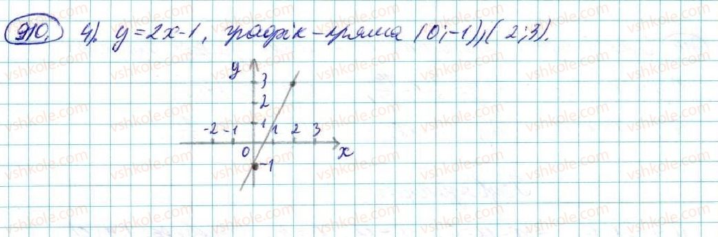 7-algebra-na-tarasenkova-im-bogatirova-om-kolomiyets-2015--rozdil-4-funktsii-17-linijna-funktsiya-910-rnd6226.jpg