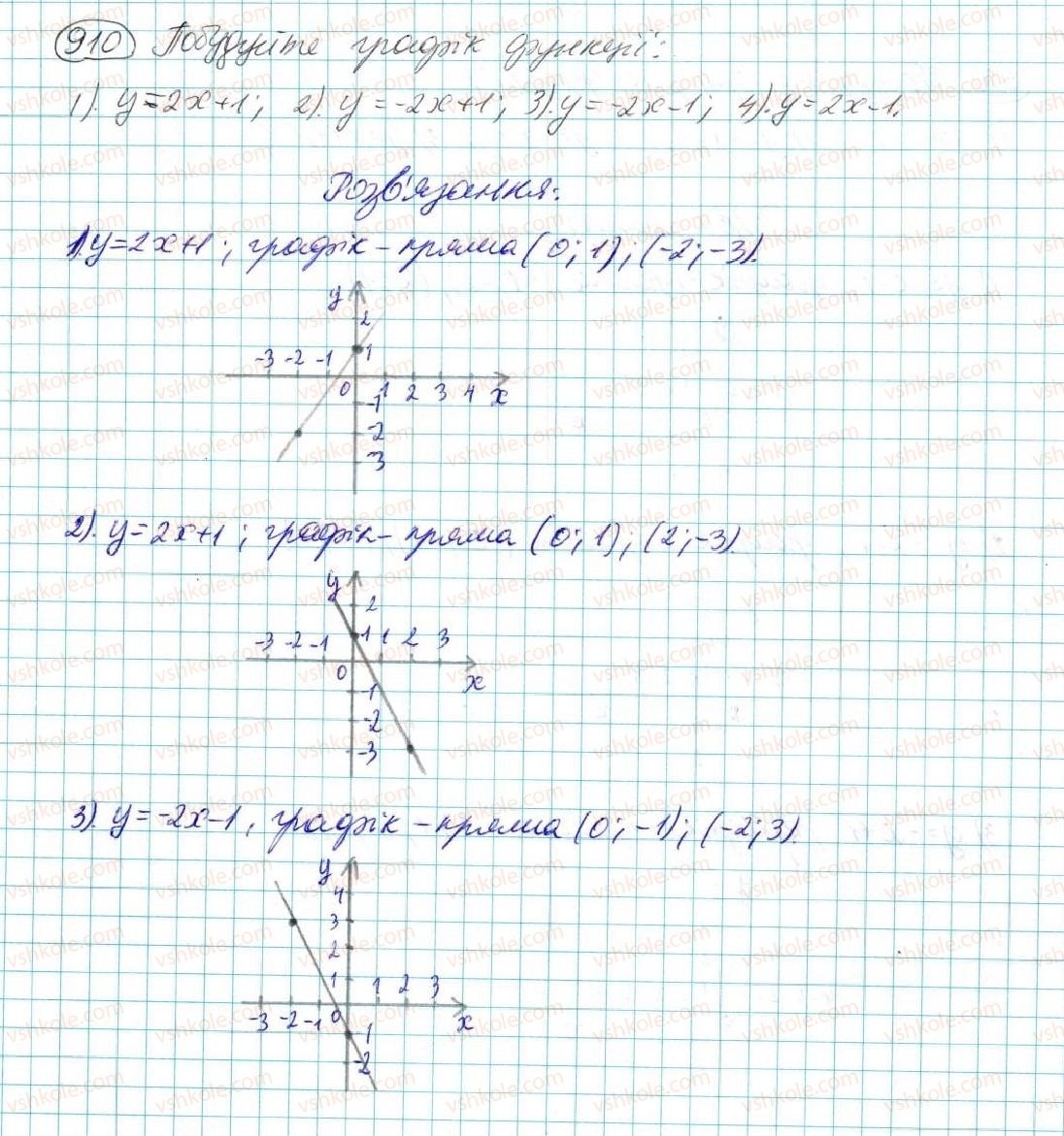 7-algebra-na-tarasenkova-im-bogatirova-om-kolomiyets-2015--rozdil-4-funktsii-17-linijna-funktsiya-910.jpg