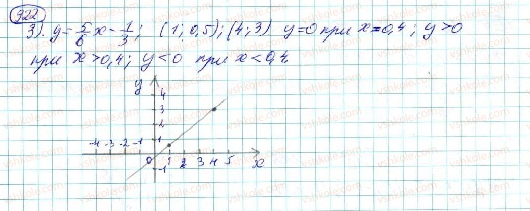7-algebra-na-tarasenkova-im-bogatirova-om-kolomiyets-2015--rozdil-4-funktsii-17-linijna-funktsiya-922-rnd3317.jpg