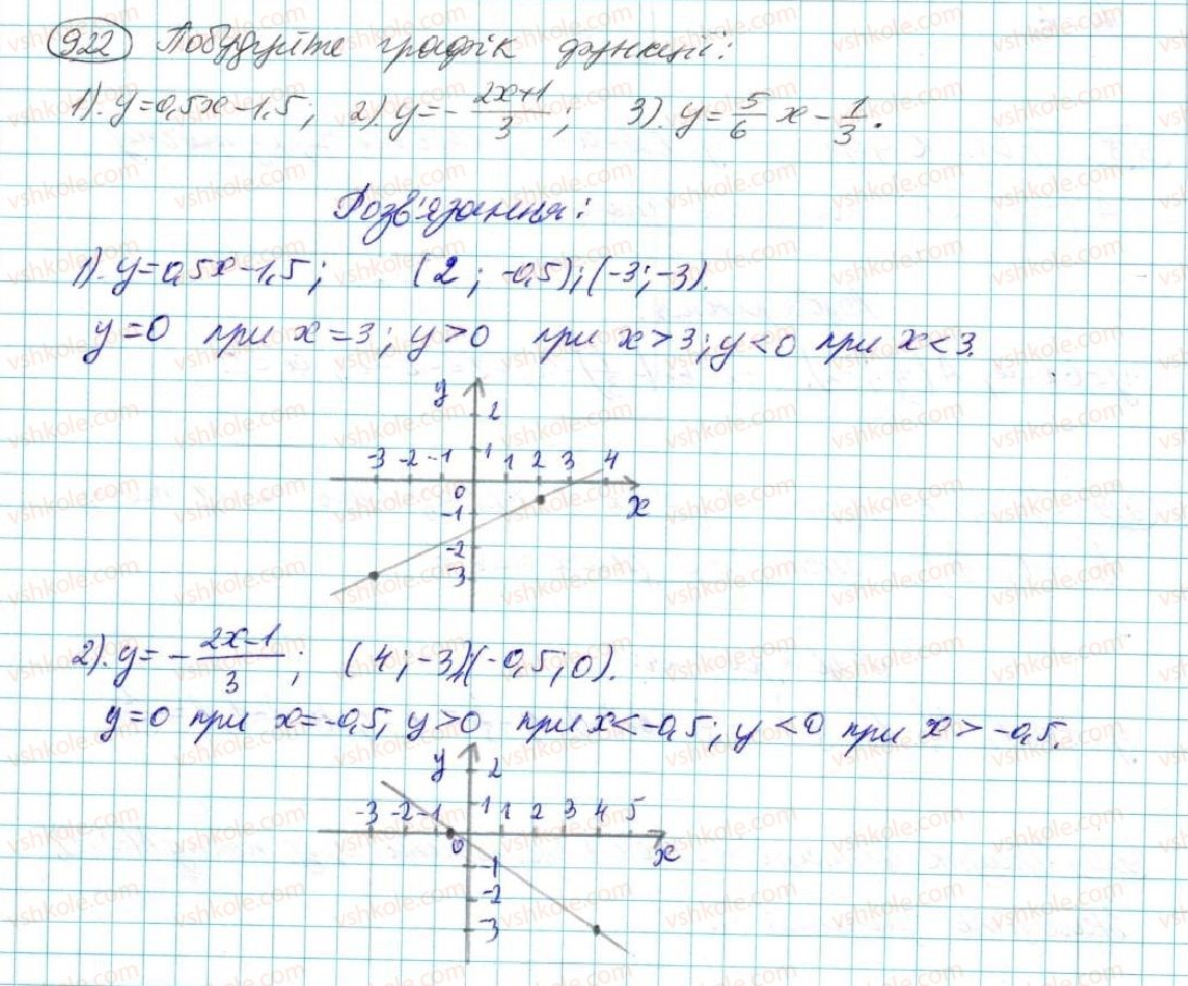 7-algebra-na-tarasenkova-im-bogatirova-om-kolomiyets-2015--rozdil-4-funktsii-17-linijna-funktsiya-922.jpg