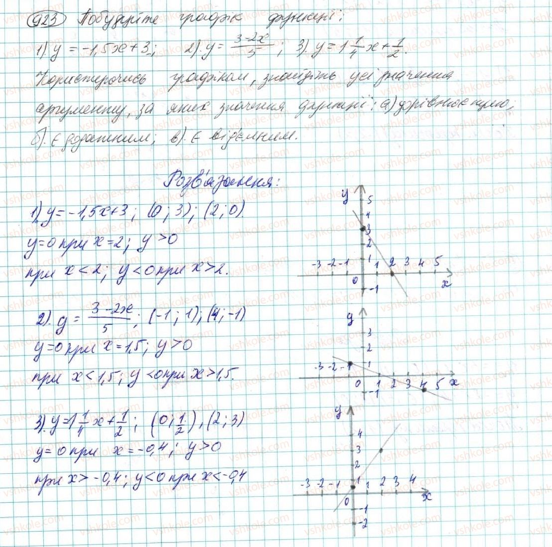7-algebra-na-tarasenkova-im-bogatirova-om-kolomiyets-2015--rozdil-4-funktsii-17-linijna-funktsiya-923.jpg