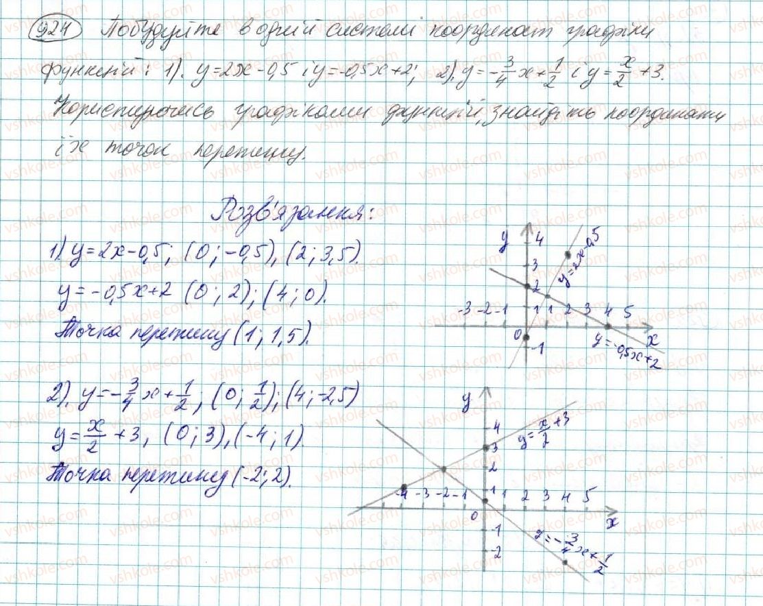 7-algebra-na-tarasenkova-im-bogatirova-om-kolomiyets-2015--rozdil-4-funktsii-17-linijna-funktsiya-924.jpg