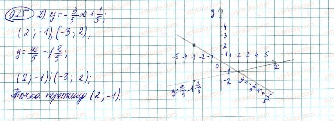 7-algebra-na-tarasenkova-im-bogatirova-om-kolomiyets-2015--rozdil-4-funktsii-17-linijna-funktsiya-925-rnd1048.jpg