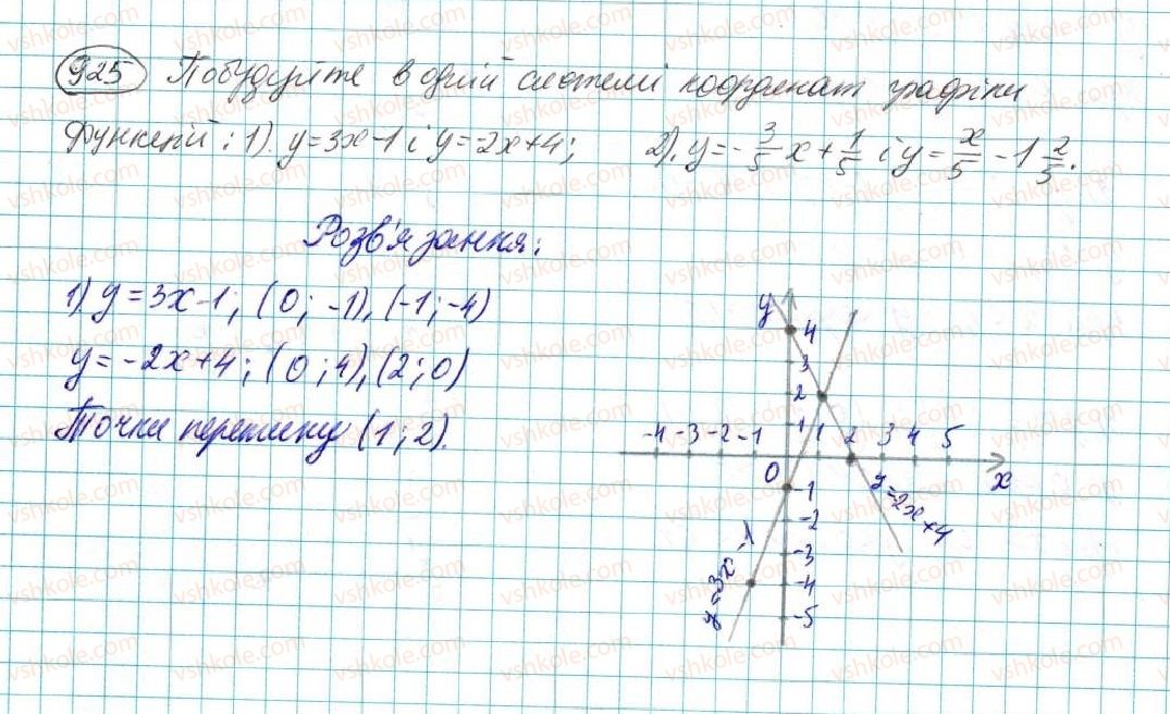 7-algebra-na-tarasenkova-im-bogatirova-om-kolomiyets-2015--rozdil-4-funktsii-17-linijna-funktsiya-925.jpg