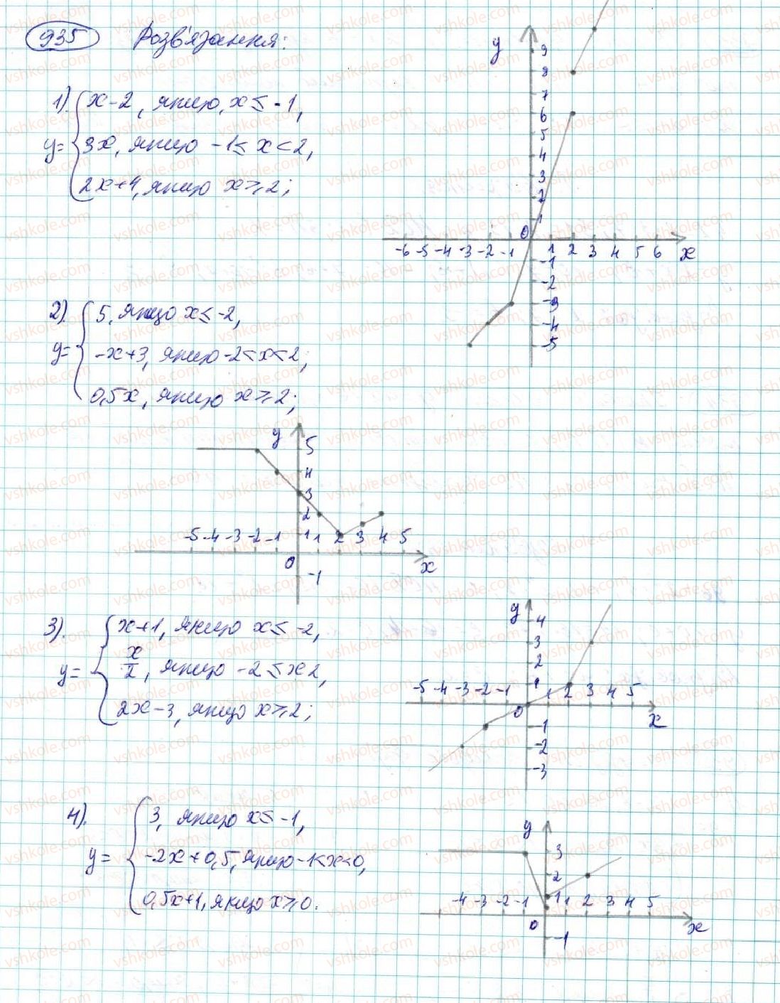 7-algebra-na-tarasenkova-im-bogatirova-om-kolomiyets-2015--rozdil-4-funktsii-17-linijna-funktsiya-935-rnd1520.jpg