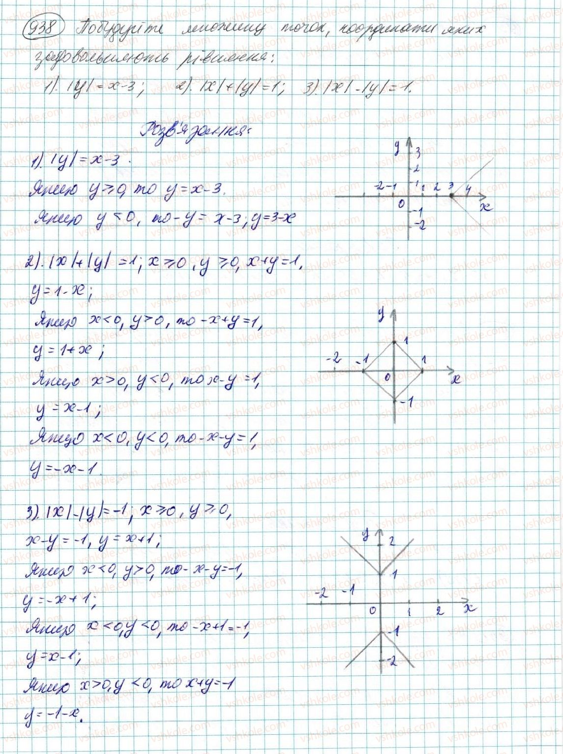 7-algebra-na-tarasenkova-im-bogatirova-om-kolomiyets-2015--rozdil-4-funktsii-17-linijna-funktsiya-938.jpg