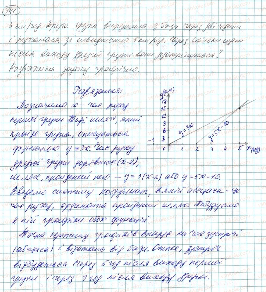 7-algebra-na-tarasenkova-im-bogatirova-om-kolomiyets-2015--rozdil-4-funktsii-17-linijna-funktsiya-941-rnd4766.jpg