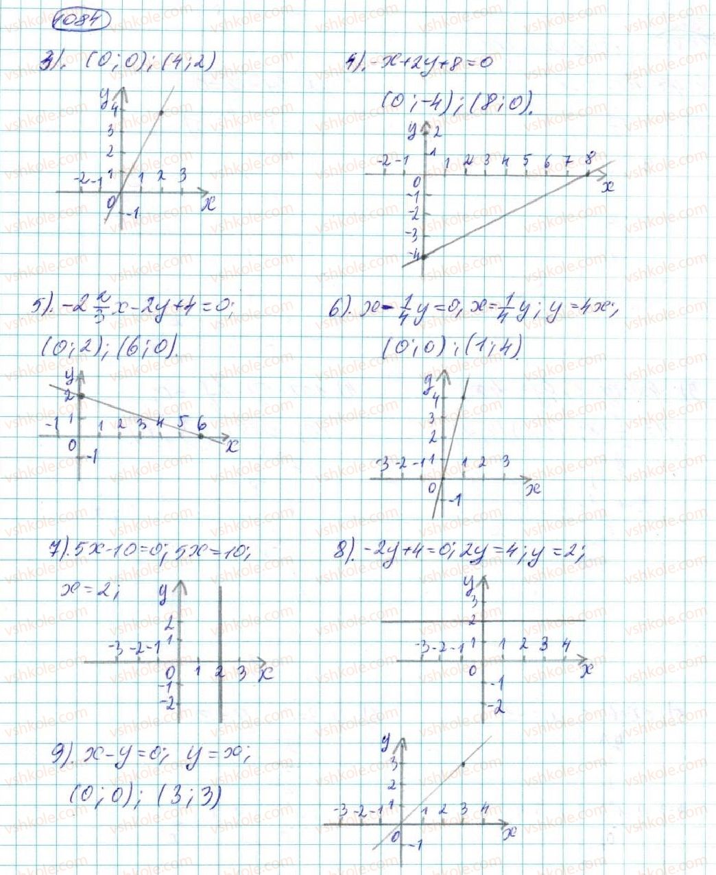 7-algebra-na-tarasenkova-im-bogatirova-om-kolomiyets-2015--rozdil-5-linijni-rivnyannya-ta-ih-sistemi-22-grafik-linijnogo-rivnyannya-z-dvoma-zminnimi-1084-rnd422.jpg