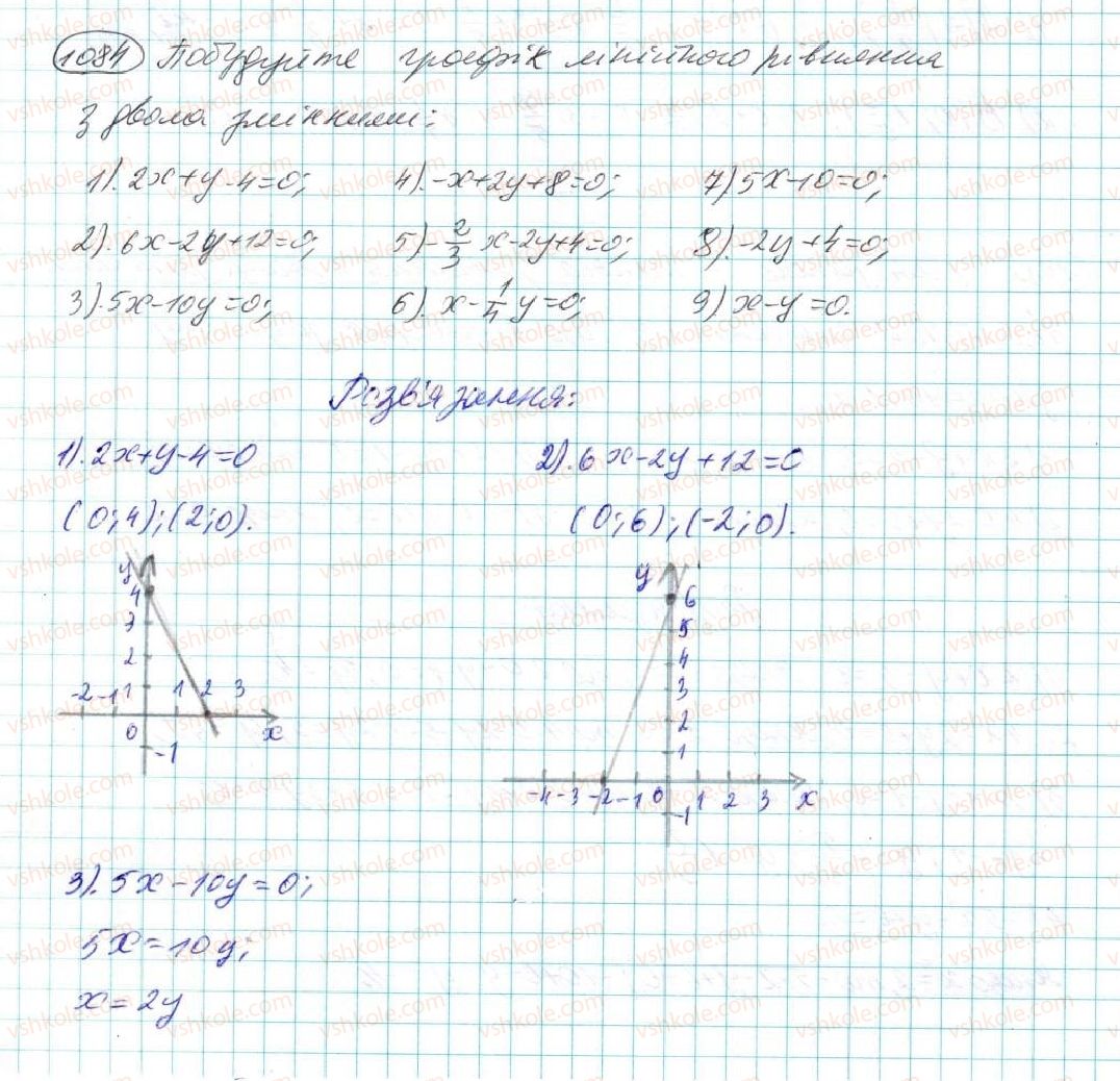 7-algebra-na-tarasenkova-im-bogatirova-om-kolomiyets-2015--rozdil-5-linijni-rivnyannya-ta-ih-sistemi-22-grafik-linijnogo-rivnyannya-z-dvoma-zminnimi-1084.jpg