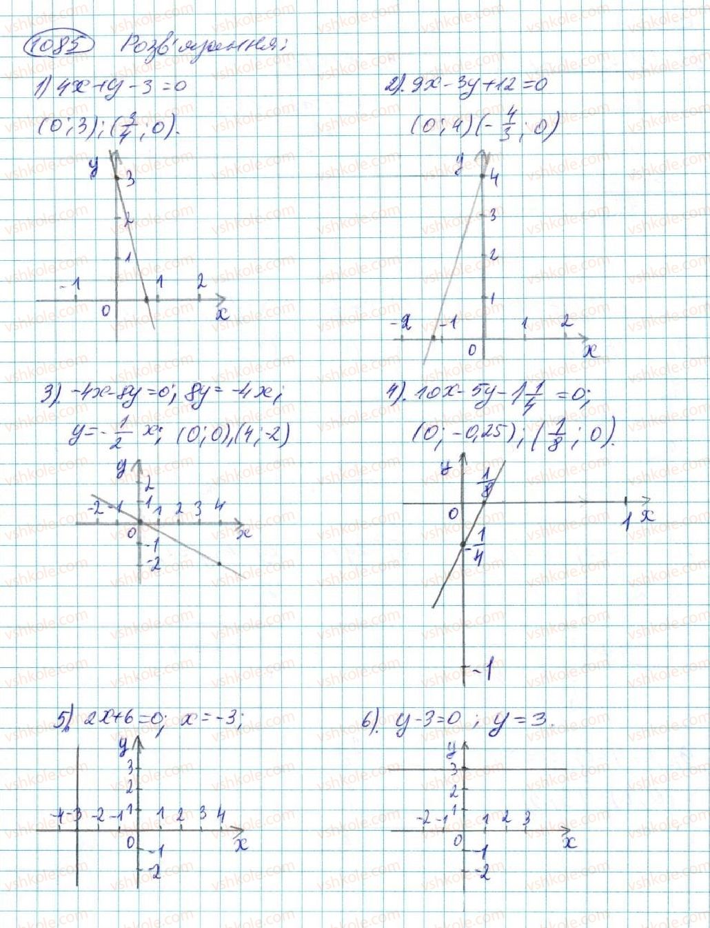 7-algebra-na-tarasenkova-im-bogatirova-om-kolomiyets-2015--rozdil-5-linijni-rivnyannya-ta-ih-sistemi-22-grafik-linijnogo-rivnyannya-z-dvoma-zminnimi-1085-rnd9648.jpg