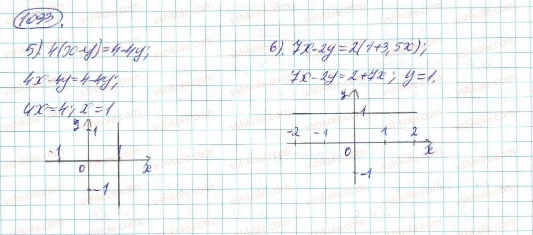 7-algebra-na-tarasenkova-im-bogatirova-om-kolomiyets-2015--rozdil-5-linijni-rivnyannya-ta-ih-sistemi-22-grafik-linijnogo-rivnyannya-z-dvoma-zminnimi-1093-rnd4823.jpg