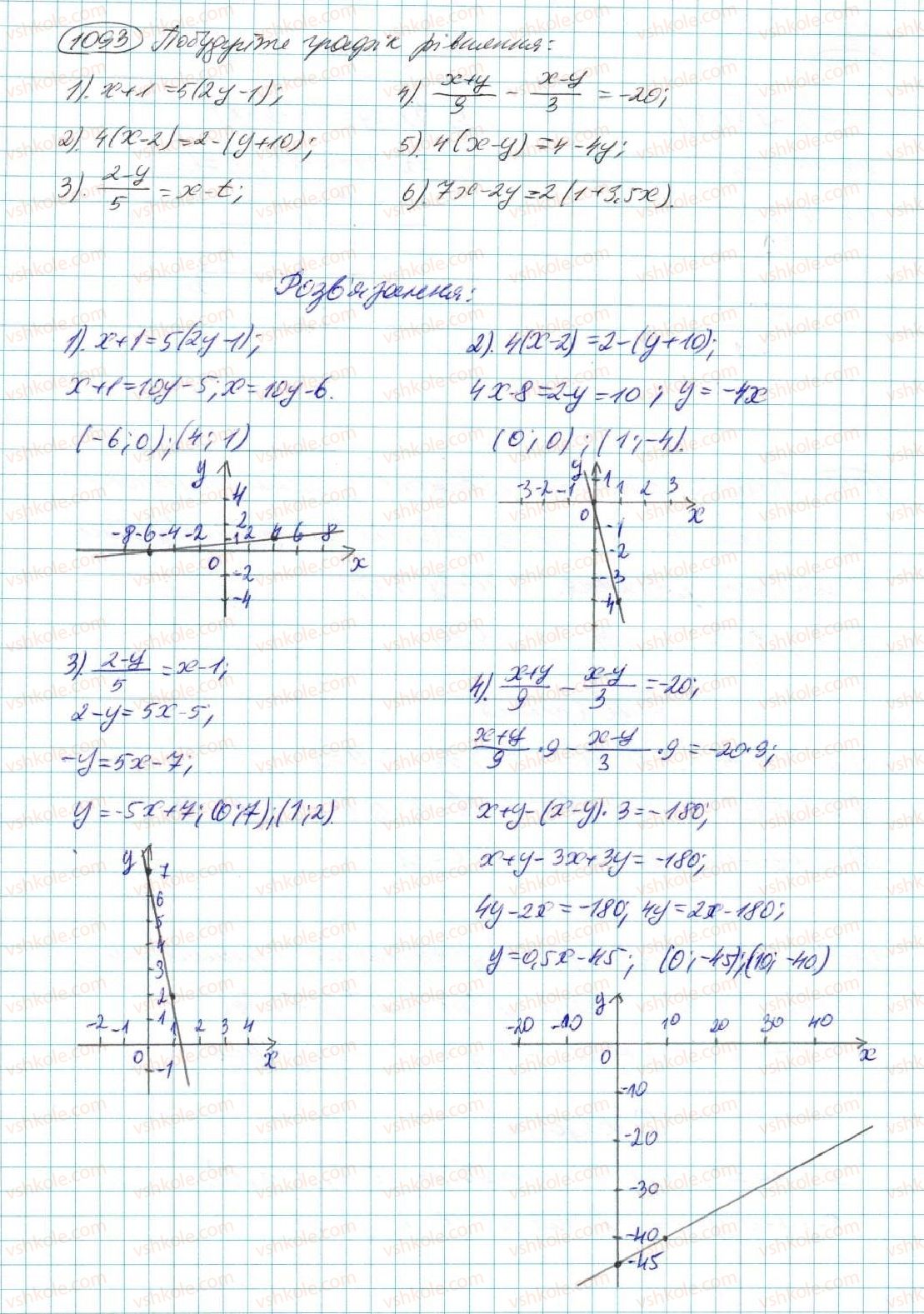 7-algebra-na-tarasenkova-im-bogatirova-om-kolomiyets-2015--rozdil-5-linijni-rivnyannya-ta-ih-sistemi-22-grafik-linijnogo-rivnyannya-z-dvoma-zminnimi-1093.jpg