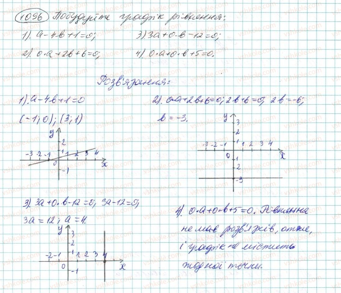 7-algebra-na-tarasenkova-im-bogatirova-om-kolomiyets-2015--rozdil-5-linijni-rivnyannya-ta-ih-sistemi-22-grafik-linijnogo-rivnyannya-z-dvoma-zminnimi-1096.jpg