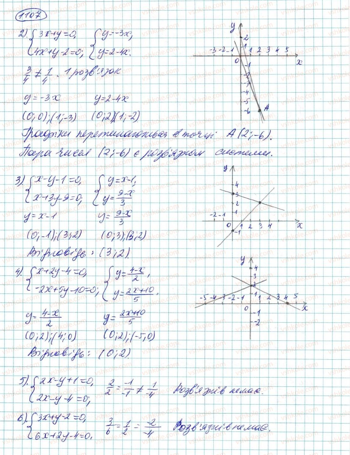 7-algebra-na-tarasenkova-im-bogatirova-om-kolomiyets-2015--rozdil-5-linijni-rivnyannya-ta-ih-sistemi-23-sistema-dvoh-linijnih-rivnyan-iz-dvoma-zminnimi-1107-rnd9226.jpg