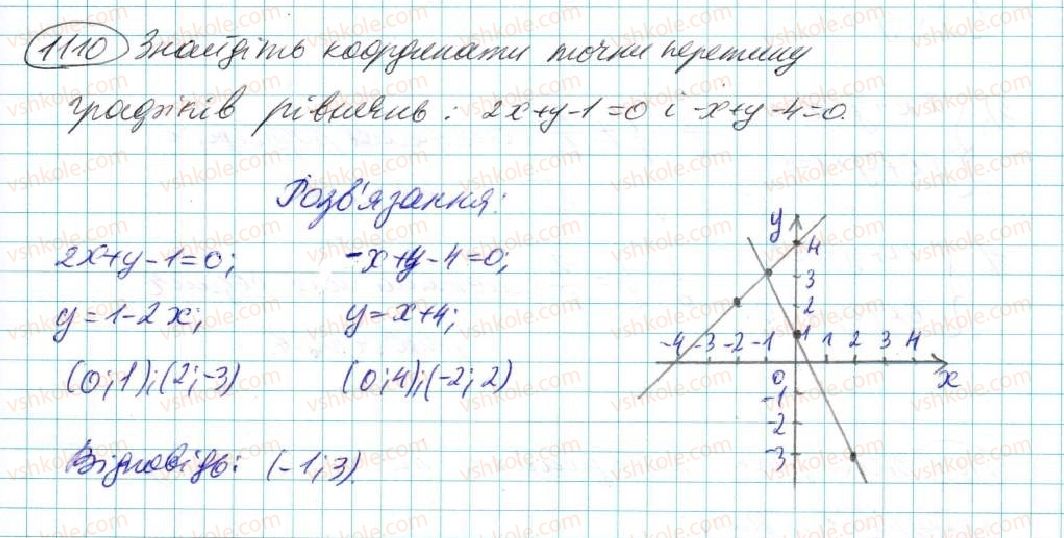 7-algebra-na-tarasenkova-im-bogatirova-om-kolomiyets-2015--rozdil-5-linijni-rivnyannya-ta-ih-sistemi-23-sistema-dvoh-linijnih-rivnyan-iz-dvoma-zminnimi-1110.jpg