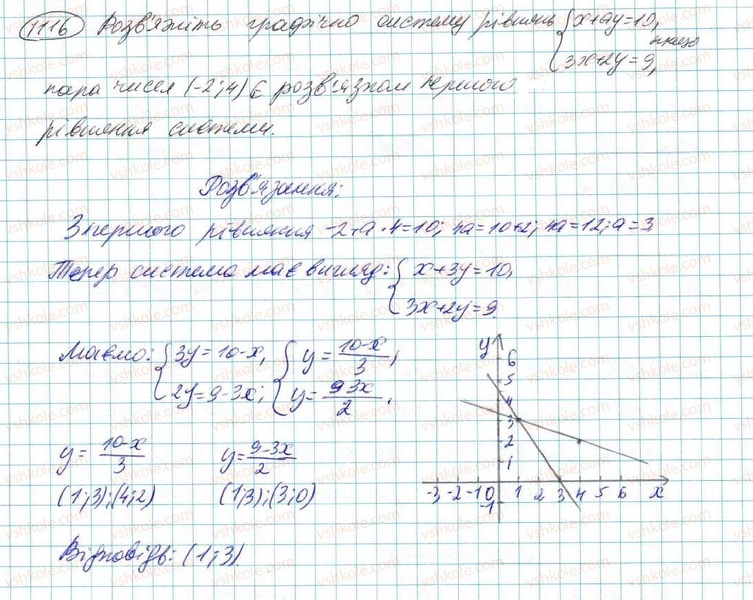 7-algebra-na-tarasenkova-im-bogatirova-om-kolomiyets-2015--rozdil-5-linijni-rivnyannya-ta-ih-sistemi-23-sistema-dvoh-linijnih-rivnyan-iz-dvoma-zminnimi-1116.jpg