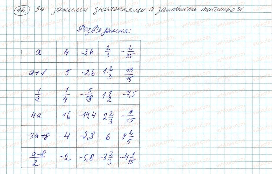 7-algebra-na-tarasenkova-im-bogatirova-om-kolomiyets-2015--zadachi-i-vpravi-na-povtorennya-do-rozdilu-1-16-rnd6604.jpg