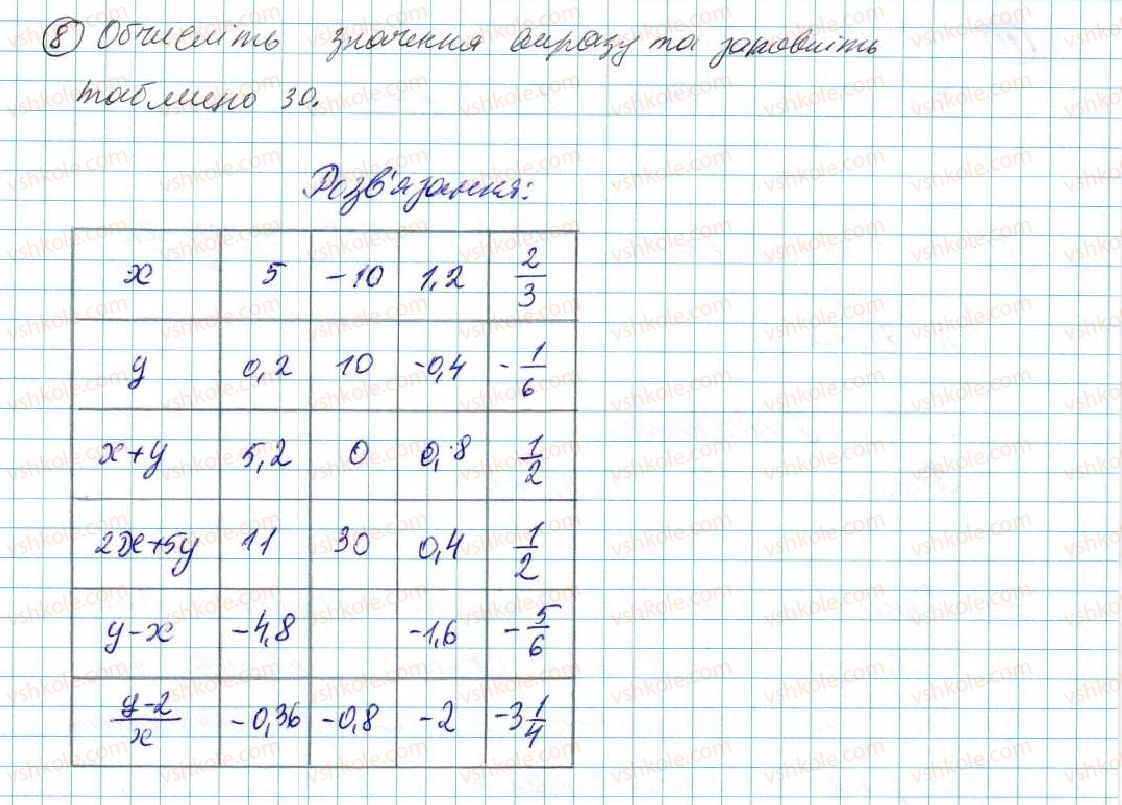 7-algebra-na-tarasenkova-im-bogatirova-om-kolomiyets-2015--zadachi-i-vpravi-na-povtorennya-do-rozdilu-1-8-rnd2909.jpg