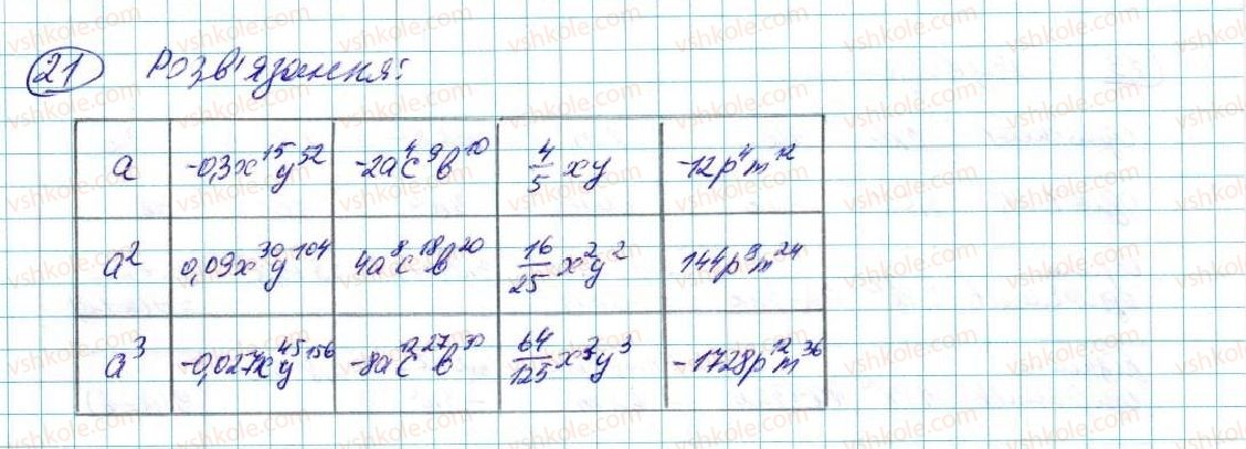 7-algebra-na-tarasenkova-im-bogatirova-om-kolomiyets-2015--zadachi-i-vpravi-na-povtorennya-do-rozdilu-2-21-rnd1183.jpg