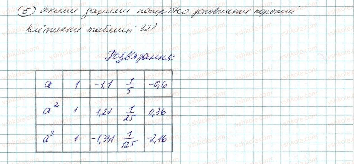 7-algebra-na-tarasenkova-im-bogatirova-om-kolomiyets-2015--zadachi-i-vpravi-na-povtorennya-do-rozdilu-2-5-rnd2578.jpg