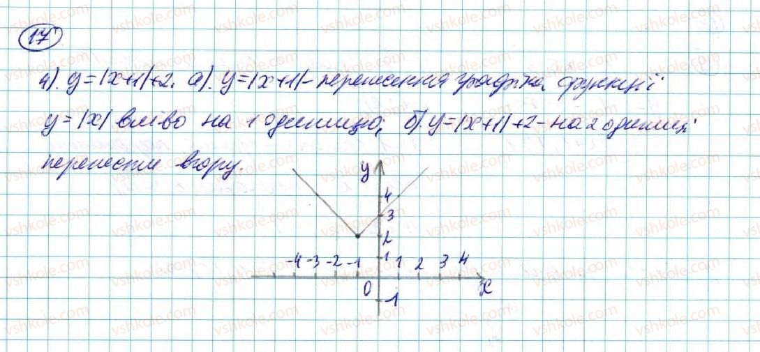 7-algebra-na-tarasenkova-im-bogatirova-om-kolomiyets-2015--zadachi-i-vpravi-na-povtorennya-do-rozdilu-4-17-rnd7319.jpg