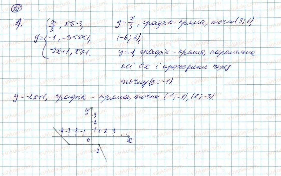7-algebra-na-tarasenkova-im-bogatirova-om-kolomiyets-2015--zadachi-i-vpravi-na-povtorennya-do-rozdilu-4-18-rnd1803.jpg