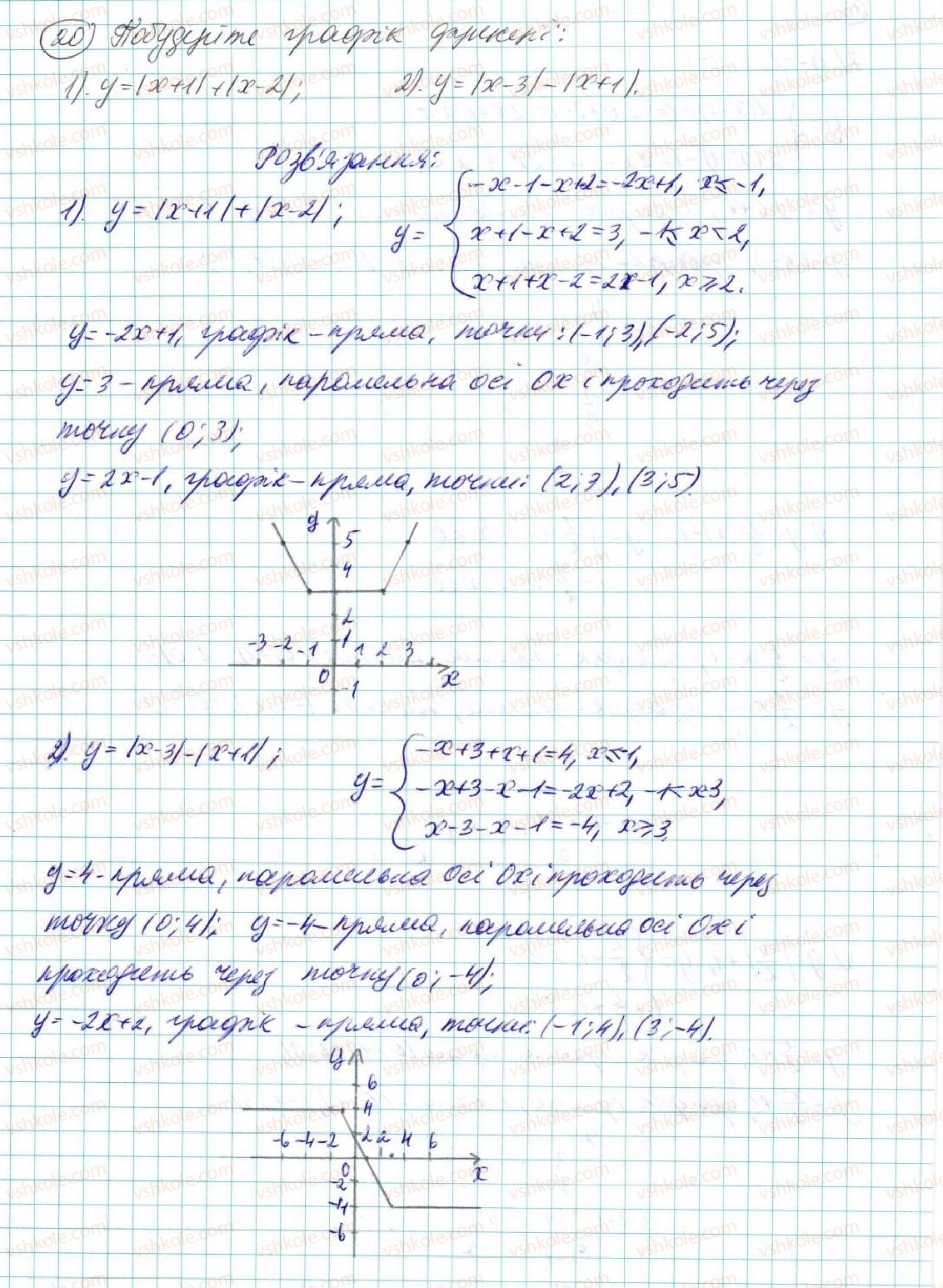 7-algebra-na-tarasenkova-im-bogatirova-om-kolomiyets-2015--zadachi-i-vpravi-na-povtorennya-do-rozdilu-4-20-rnd818.jpg