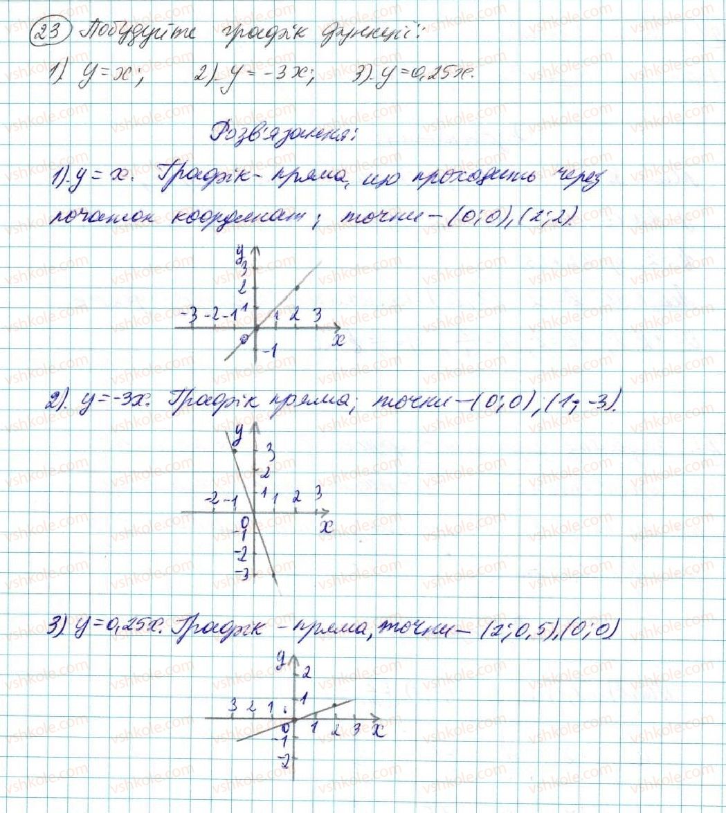 7-algebra-na-tarasenkova-im-bogatirova-om-kolomiyets-2015--zadachi-i-vpravi-na-povtorennya-do-rozdilu-4-23-rnd3464.jpg