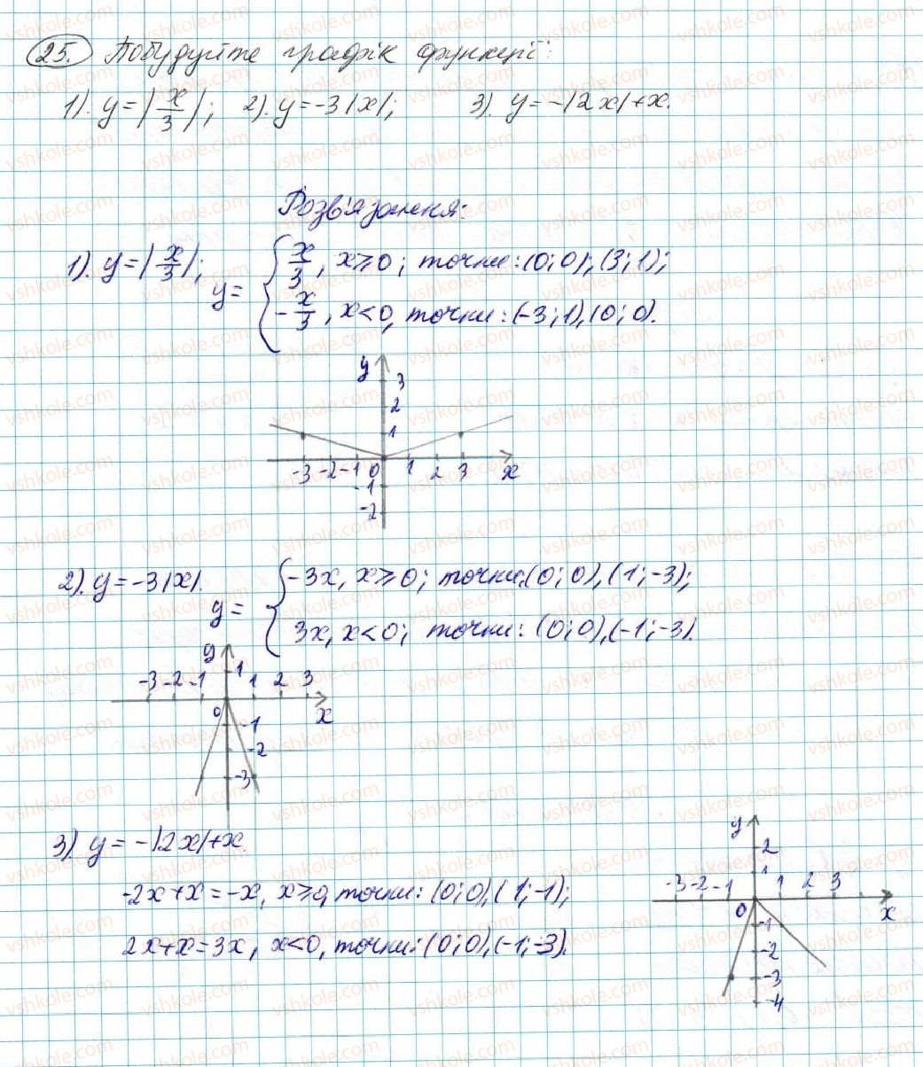 7-algebra-na-tarasenkova-im-bogatirova-om-kolomiyets-2015--zadachi-i-vpravi-na-povtorennya-do-rozdilu-4-25-rnd7193.jpg